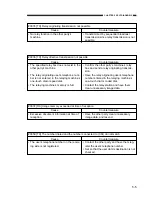 Preview for 593 page of Canon GP160 Service Manual