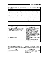 Preview for 599 page of Canon GP160 Service Manual