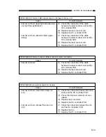 Preview for 607 page of Canon GP160 Service Manual