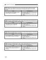 Preview for 608 page of Canon GP160 Service Manual