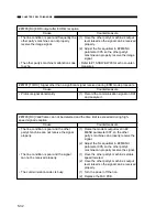 Preview for 620 page of Canon GP160 Service Manual