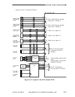 Preview for 69 page of Canon GP605 Service Manual