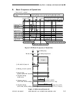 Preview for 81 page of Canon GP605 Service Manual