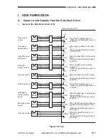 Preview for 467 page of Canon GP605 Service Manual