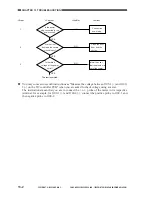 Preview for 594 page of Canon GP605 Service Manual