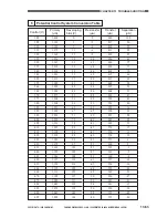 Preview for 645 page of Canon GP605 Service Manual