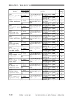 Preview for 654 page of Canon GP605 Service Manual