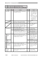 Preview for 660 page of Canon GP605 Service Manual