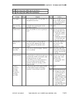 Preview for 665 page of Canon GP605 Service Manual