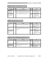 Preview for 705 page of Canon GP605 Service Manual