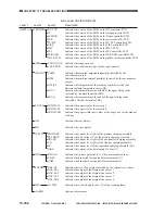 Preview for 758 page of Canon GP605 Service Manual