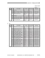 Preview for 771 page of Canon GP605 Service Manual