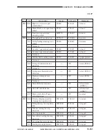 Preview for 773 page of Canon GP605 Service Manual