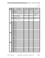 Preview for 779 page of Canon GP605 Service Manual