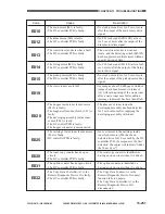 Preview for 843 page of Canon GP605 Service Manual