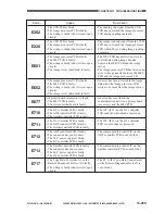 Preview for 847 page of Canon GP605 Service Manual