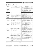 Preview for 851 page of Canon GP605 Service Manual