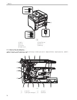 Preview for 20 page of Canon i-SENSYS MF4300dn Service Manual