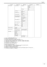 Preview for 39 page of Canon image Prograf iPF780 Series Service Manual