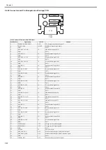 Preview for 101 page of Canon image Prograf iPF780 Series Service Manual