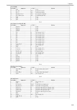 Preview for 104 page of Canon image Prograf iPF780 Series Service Manual