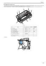 Preview for 159 page of Canon image Prograf iPF780 Series Service Manual