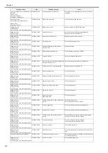 Preview for 195 page of Canon image Prograf iPF780 Series Service Manual