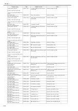 Preview for 201 page of Canon image Prograf iPF780 Series Service Manual