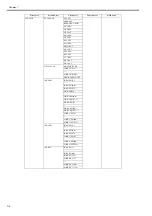 Preview for 219 page of Canon image Prograf iPF780 Series Service Manual