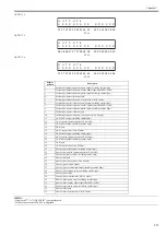 Preview for 230 page of Canon image Prograf iPF780 Series Service Manual