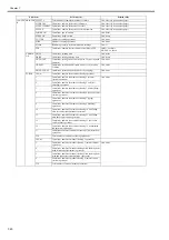 Preview for 253 page of Canon image Prograf iPF780 Series Service Manual