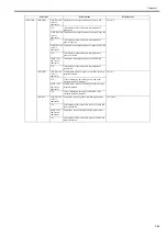 Preview for 256 page of Canon image Prograf iPF780 Series Service Manual