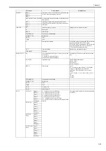 Preview for 260 page of Canon image Prograf iPF780 Series Service Manual