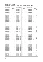 Preview for 271 page of Canon image Prograf iPF780 Series Service Manual