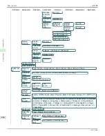 Preview for 454 page of Canon image Prograf iPF785 Series User Manual