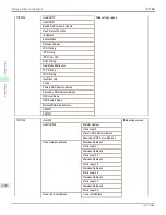 Preview for 472 page of Canon image Prograf iPF785 Series User Manual