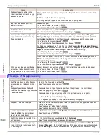 Preview for 640 page of Canon image Prograf iPF785 Series User Manual