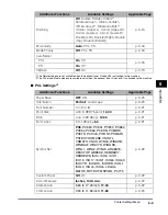 Preview for 62 page of Canon image runner 2545i Printer Manual