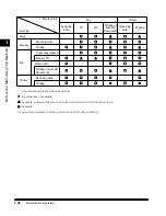 Preview for 90 page of Canon imageCLASS 2200 Reference Manual