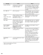 Preview for 69 page of Canon imageCLASS D320 Basic Manual