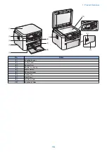 Preview for 23 page of Canon imageCLASS MF264dw Service Manual