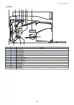 Preview for 27 page of Canon imageCLASS MF264dw Service Manual