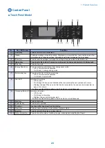 Preview for 28 page of Canon imageCLASS MF264dw Service Manual