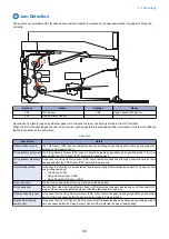 Preview for 64 page of Canon imageCLASS MF264dw Service Manual