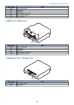 Preview for 80 page of Canon imageCLASS MF264dw Service Manual