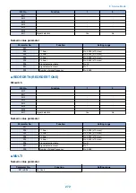 Preview for 280 page of Canon imageCLASS MF264dw Service Manual