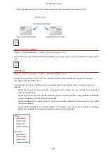 Preview for 490 page of Canon imageCLASS MF264dw User Manual