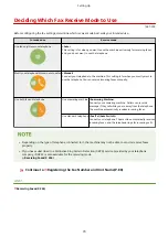 Preview for 87 page of Canon imageCLASS MF735Cdw User Manual