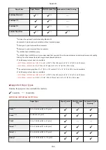 Preview for 710 page of Canon imageCLASS MF735Cdw User Manual