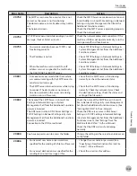 Preview for 456 page of Canon imageCLASS MF8450c Basic Operation Manual